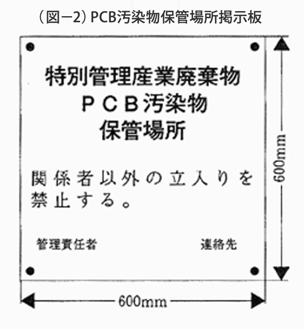 （図-2）PCB汚染物保管場所掲示板