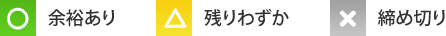 ○余裕あり △残りわずか ☓締め切り